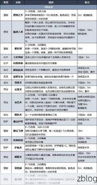 博德之门 3 必知,多节树根轻松到手秘籍