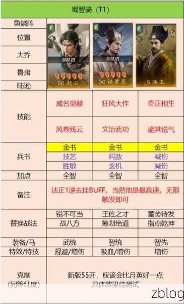 三国谋定天下,陆逊鲁肃周瑜超强阵容深度解析
