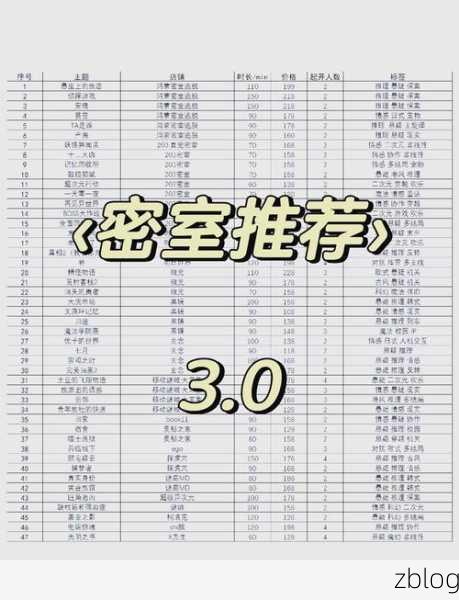 探秘非常调查局休息间,通关秘籍大公开