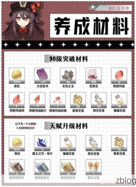 原神米卡天赋突破必备材料全知晓
