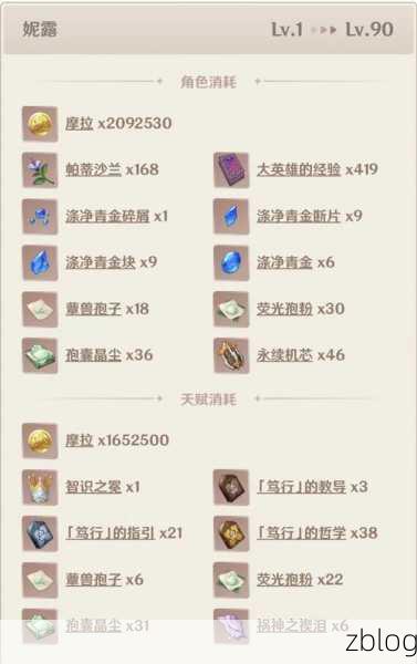 原神米卡天赋突破必备材料全知晓