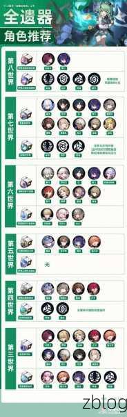 崩坏星穹铁道,黄泉遗器搭配秘籍