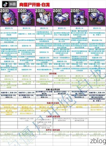 向僵尸开炮冰系宝石的绝佳之选
