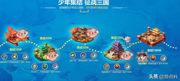 少年三国志新手攻略，快速上手，称霸三国的秘诀