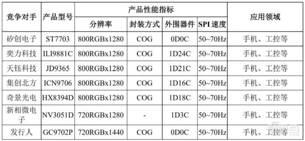 手游硬件新突破，格科微中高端CMOS图像传感器助力，游戏手机营收飙升60亿