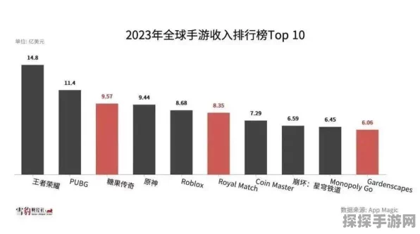 手游界震撼！2024前三季度全球RAN市场下滑，玩家竞技热情不减反增