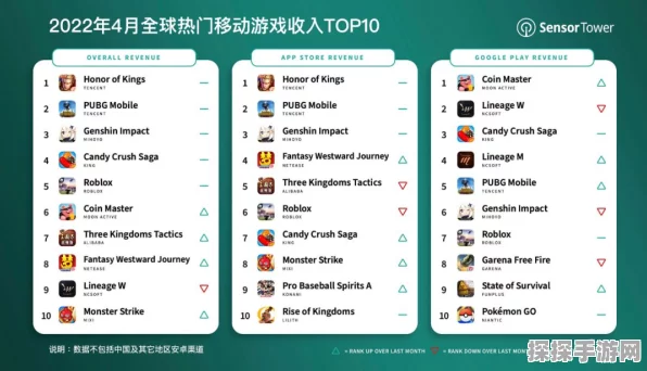 手游界震撼！2024前三季度全球RAN市场下滑，玩家竞技热情不减反增