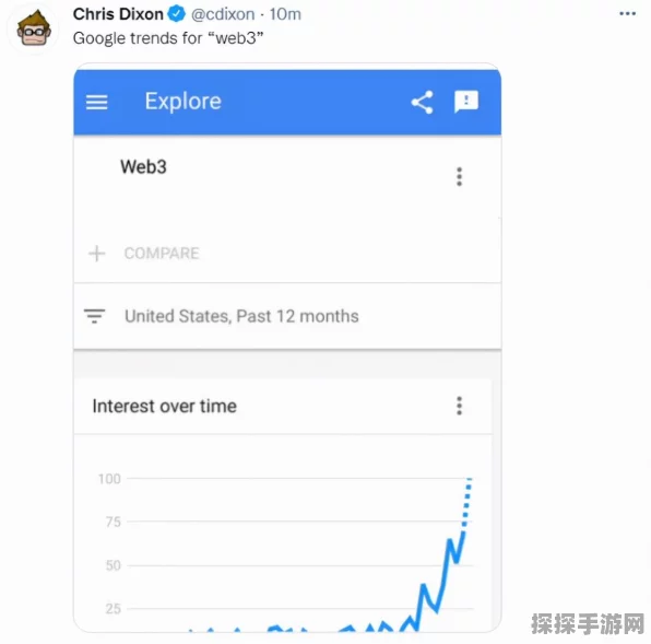 马斯克身价破纪录，手游圈热议，虚拟经济新里程碑？