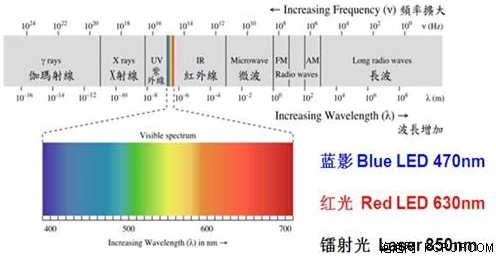 手游硬件新突破！创锐光谱科技融资近亿，助力碳化硅晶圆检测，提升手游设备性能