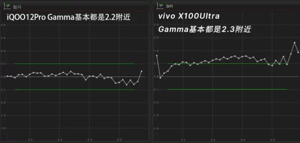 vivo X100 Ultra全面解锁5G频段，手游玩家必备神器解析