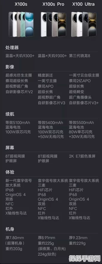 vivo X100 Ultra全面解锁5G频段，手游玩家必备神器解析