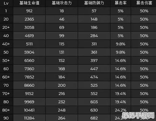 原神八重神子天赋加点秘籍，屑狐狸技能升级最优解