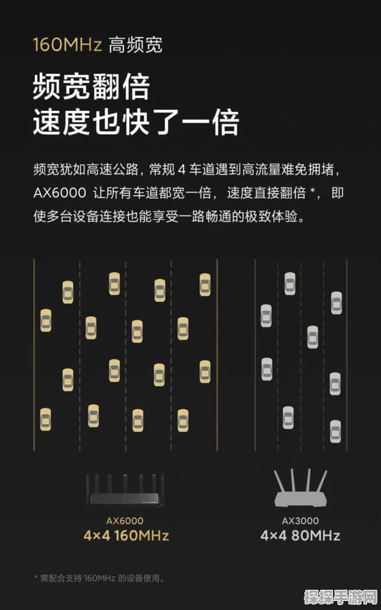 小米4a路由器千兆版深度解析，真千兆还是噱头？WiFi6支持情况如何？