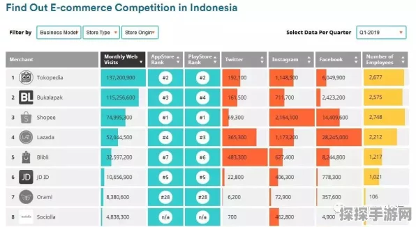 Shopee携手马来西亚物流巨头，手游玩家迎来购物狂欢与极速配送！