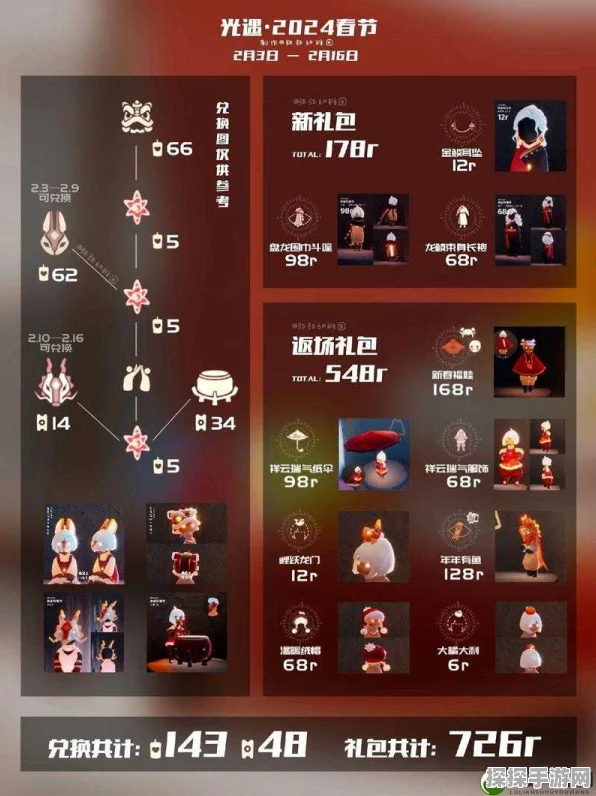 光遇 2024 春节惊喜礼包大揭秘