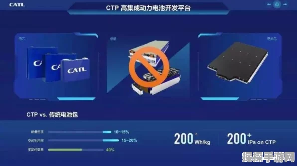 手游界新能源？宁德时代跨界发布CATL TECTRANS游戏硬件品牌