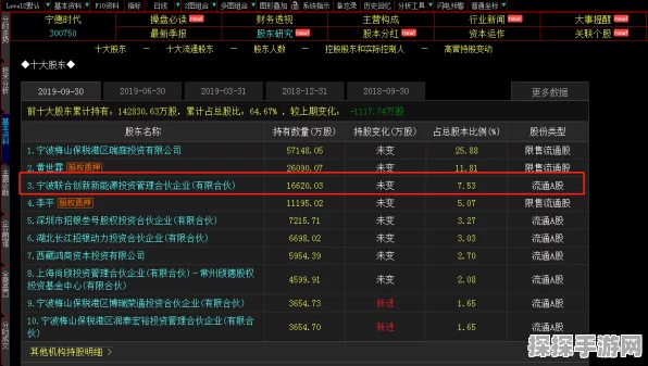 手游界新能源？宁德时代跨界发布CATL TECTRANS游戏硬件品牌