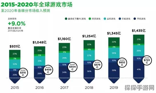 手游投资新风向，全球布局，绩优场外产品成玩家新宠！