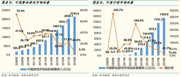 手游投资新风向，全球布局，绩优场外产品成玩家新宠！