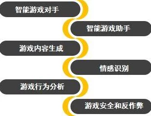 手游玩家必看，健康管理模式下的游戏竞技，如何平衡挑战与机遇？