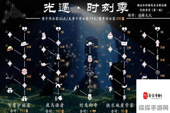 光遇四周年庆典，兑换图全揭秘，助你轻松解锁珍稀奖励