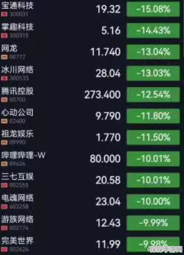 股市震荡波及手游界？玩家热议，游戏内对战也现跌停潮！
