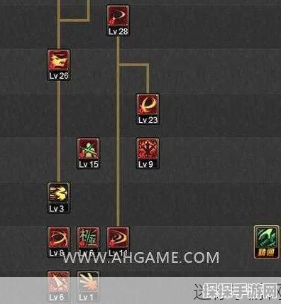 DNF手游剑神加点秘籍，打造无敌战士的终极攻略