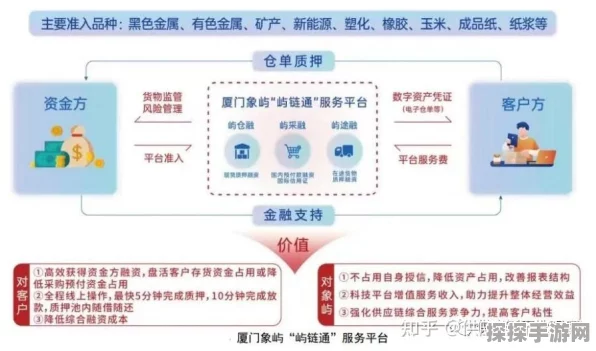 手游界金融新纪元，深商保理协会携手FCI云端布局，揭秘国际保理与供应链金融新玩法