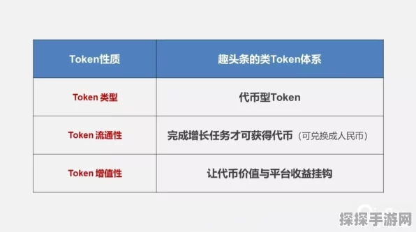手游竞技新纪元，精度决定胜负，揭秘高端训练Token的秘密