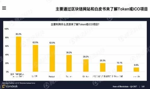 手游竞技新纪元，精度决定胜负，揭秘高端训练Token的秘密