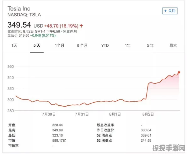 英伟达财报大捷，手游玩家迎来性能飞跃新时代