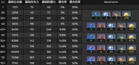 原神夜阑阵容搭配秘籍，解锁顶级战斗力的关键