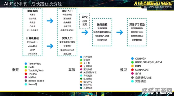手游新纪元，AI辅助工具让战术解析更透明