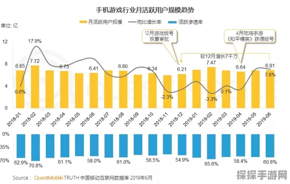 南亚科业绩回暖，手游硬件需求激增背后的市场风向