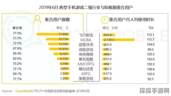南亚科业绩回暖，手游硬件需求激增背后的市场风向