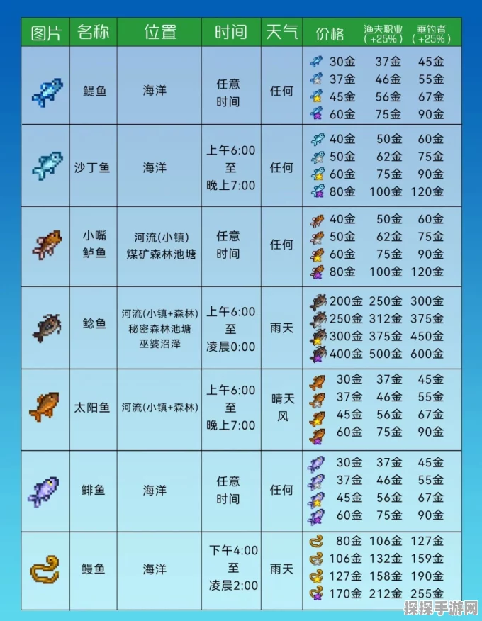星露谷物语，钓鱼王与章鱼捕获全攻略，助你成为钓鱼大师！