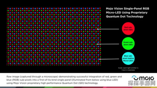 手游玩家福音，友达Micro LED产线助力游戏视觉革命，2025年量产在即