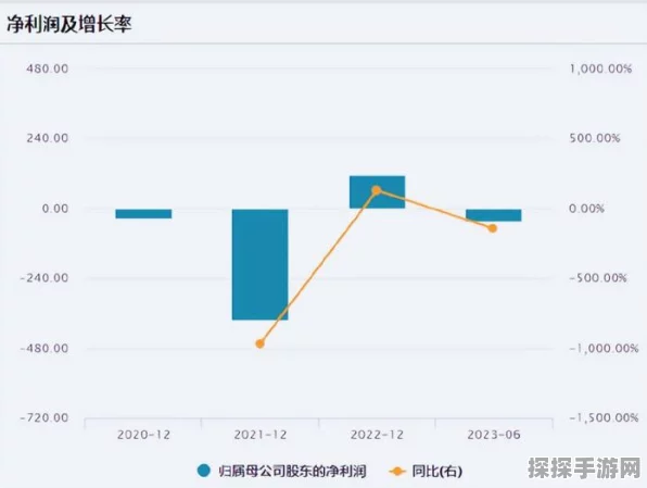 京东物流获大和买入评级，手游界物流效率能否再升级？