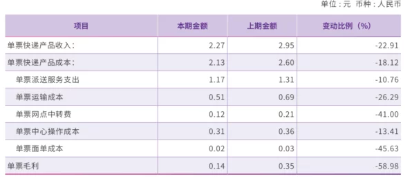 京东物流获大和买入评级，手游界物流效率能否再升级？