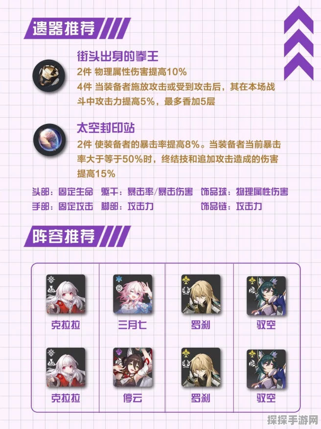 崩坏·星穹铁道克拉拉光锥遗器搭配攻略，打造无敌战士的秘籍