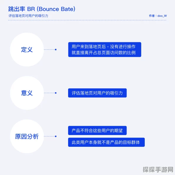 手游数据分析必备，掌握标准差计算，精准预测比赛胜负