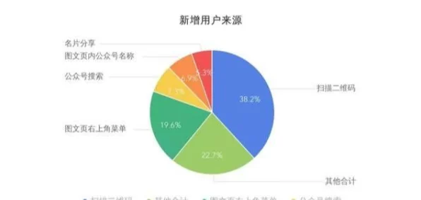 手游数据分析必备，掌握标准差计算，精准预测比赛胜负