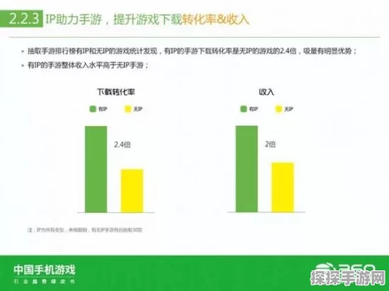 手游投资新风向，稳健布局，核心IP与新玩法成制胜法宝