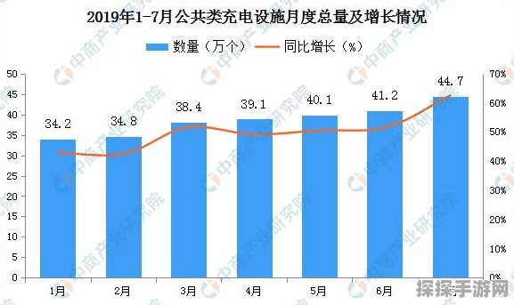 手游玩家必看，电量消耗激增，这些省份游戏热情高涨！