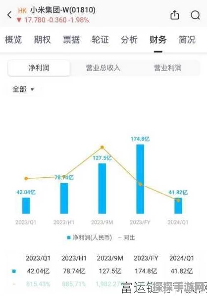 手游硬件新动向，驱动芯片大厂去年净利大增，助力手游体验再升级！