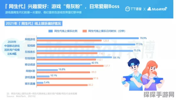 AI社交手游新星崛起，广告吸金年收预计7000万美金