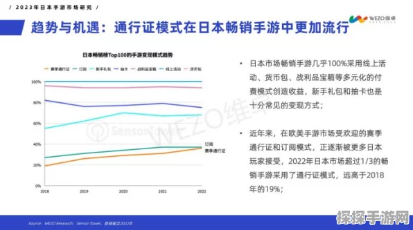 手游市场风向突变？横河电机财报揭示2023年中国需求降温