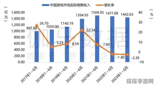 手游市场风向突变？横河电机财报揭示2023年中国需求降温