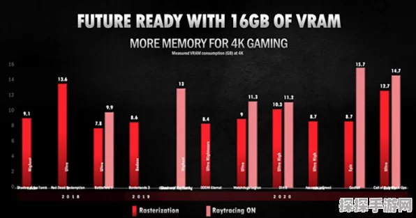 AMD UDNA显卡挑战霸主地位，能否在游戏战场击败英伟达RTX 5090？