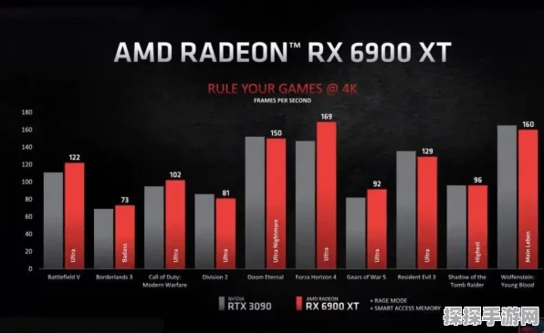 AMD UDNA显卡挑战霸主地位，能否在游戏战场击败英伟达RTX 5090？